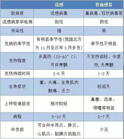 流感肆虐 看常笑健康如何通过互联网推动流感防治