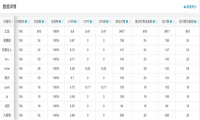 ASM智投报告