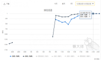 全日文游戏 旅行青蛙如何霸占App Store榜首？