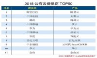 华云数据入围2018公有云提供商TOP50