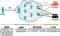 建站技术