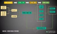 青桐资本行业观察：智能门锁，千家厂商的C位争夺战