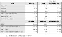 分众传媒利润下滑，谁终结了梯媒的暴利时代