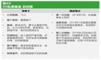 销售成交难？智能小名片搞定80%客户跟进难题