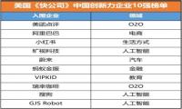 旷视科技位列《快公司》中国最具创新力企业人工智能领域首位