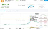 莱特币即将大幅波动?善用杠杆撬动5倍收益