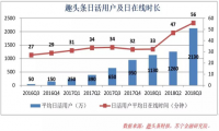 寒冬逆势大招聘，揭秘黑马趣头条抢人才的“隐秘战线”
