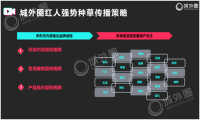 移动视频用户攀升 短视频推广精准投放成品牌营销突破口