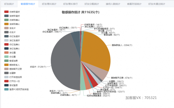 商用微信号管理系统规范咨询对接业务，规避事后纠纷减少客户投诉的强大工具