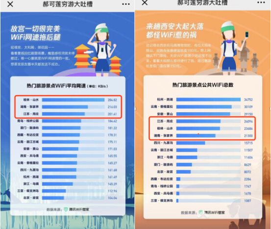 谁说网络和美景不能兼备？腾讯WiFi管家为你推荐三大春游好去处