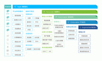 为什么说基于机器学习的AI预测更智能？
