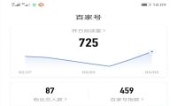 企业真的需要自媒体？先看米拓建站自媒体运营惨状！