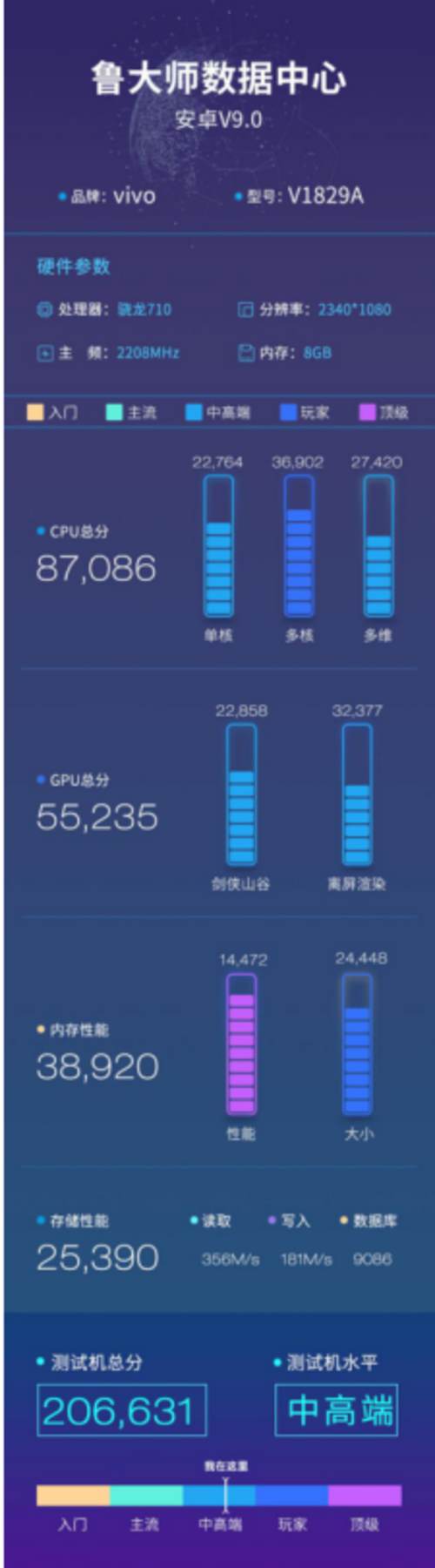 vivo X27鲁大师跑分曝光，升降式设计，处理器还是它