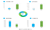 2019健身报告：传统还是互联网健身公司，谁是最后赢家？