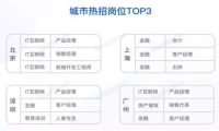 脉脉数据研究院：互联网行业竞争很激烈