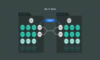 Rancher全新开源力作Submariner：实现Kubernetes跨集群网络