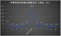抖音火爆背后的内容密码