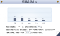鲁大师发布315假机报告，江苏省假机排第四！