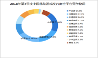 易观Q4游戏发行商报告：中手游等资源能力布局优秀厂商将迎来业绩拐点