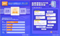 手机隐私权限保护或成3·15热点，腾讯手机管家发布《报告》谈手机信息安全