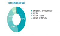 丁香人才发布调研报告，每10名医生中有2名想立刻跳槽