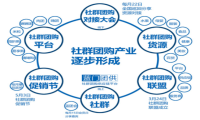 好消息！首届社群团购供应链大会将开幕啦