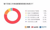 短视频内容创业：没有下半场