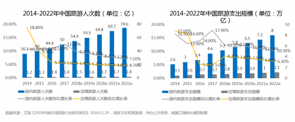 adhub营销解决方案|不起量、曝光低、成本高，如何优化旅游行业广告投放？