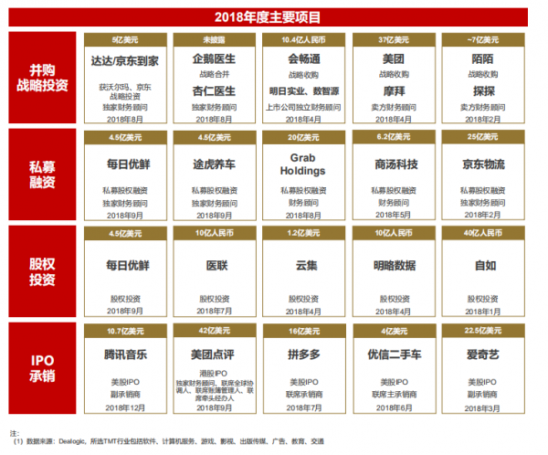 新经济独角兽推手华兴资本的增长逻辑