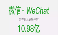 藏在腾讯财报中的小程序商机：用户日均访问量同比涨54%