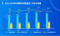 万亿级市场风起云涌，众签电子合同助力汽车金融风控再升级