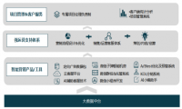 全新升级，数赢云构建指数增长的新营销体系