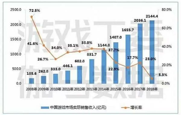 头腾大战