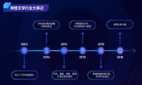 连尚X穿山甲 免费网文行业如何买量和增长