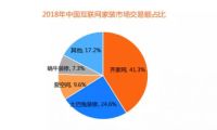 齐家网上市首年行不行？财报“报”出流量硬核