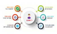 百舸争流云极商服在小程序制作行业中独领风骚
