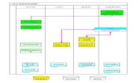 勤哲Excel服务器实现智能项目预算管理系统