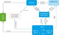 不到一年半，34家代表性区块链公司违规倒闭，如何合法合规运营区块链？ 