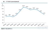 收益下降大势所趋 和信筑牢安全防线