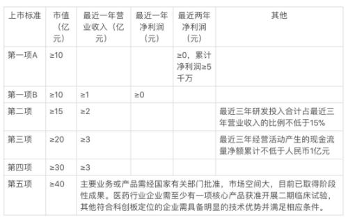 UCloud科创板上市获受理，相关文件披露重要经营信息