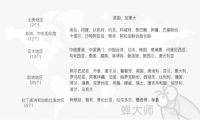重磅 | 蝉大师首家全面支持59个地区苹果ASM竞价广告数据查询