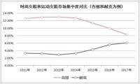运动市场中的“她经济”