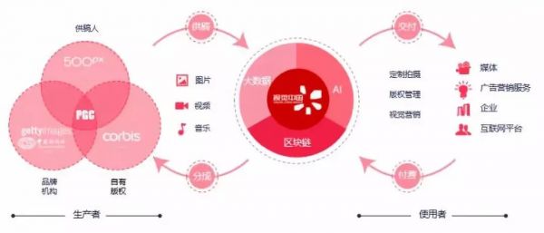 视觉中国究竟“病”在哪？