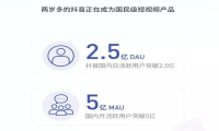 抖音为什么推出小程序电商，抖音进军小程序电商有何优势？