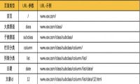 详情页怎么做SEO优化？