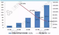 民宿业风头正盛 爱彼迎中国区业务增3倍
