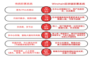 世界首张区块链彩票问世,Winchain开创彩票次世代