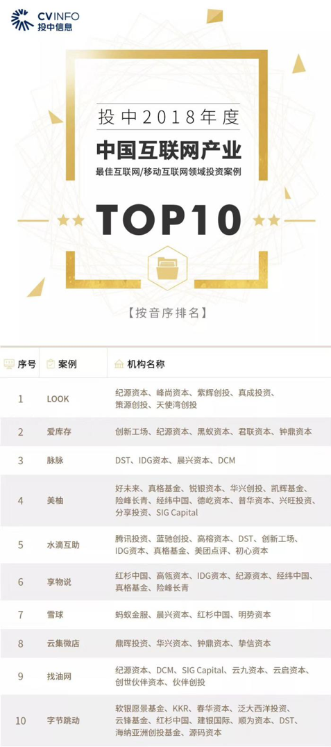 电商企业占互联网最佳投资案例半壁江山，最大的投资机会原来是这个！