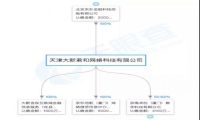 京东收购易利贷，意欲何为？