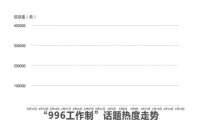 加班特别装，996的标配哦